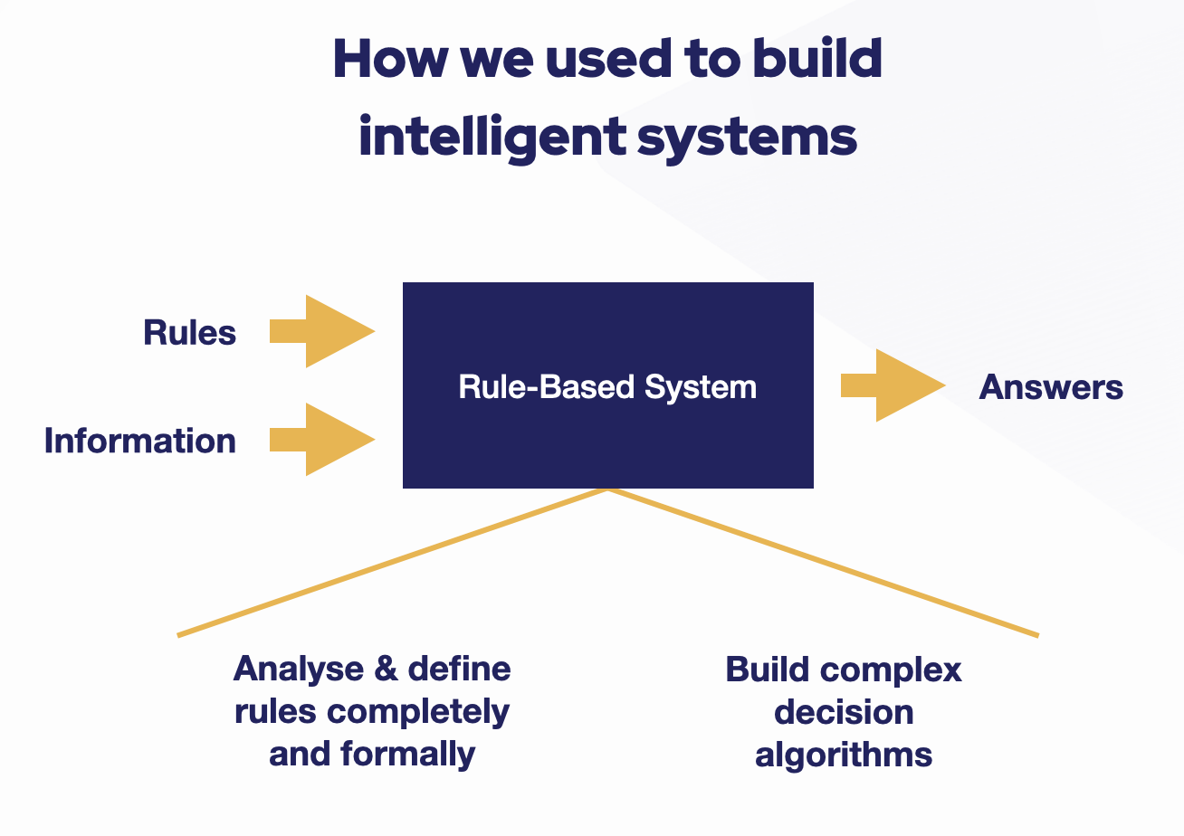 rule-based systems